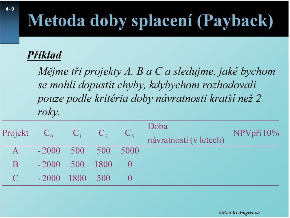 podle kritéria doby návratnosti kratší než 2 roky.