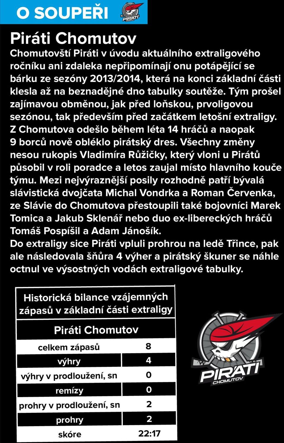 Z Chomutova odešlo během léta 14 hráčů a naopak 9 borců nově obléklo pirátský dres.