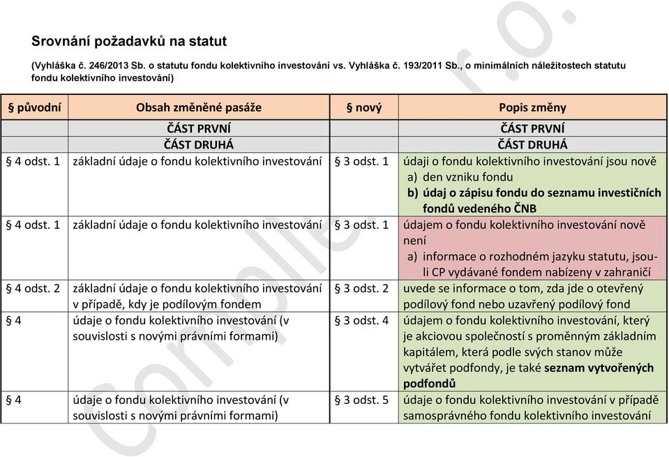 1 základní údaje o fondu kolektivního investování 3 odst.