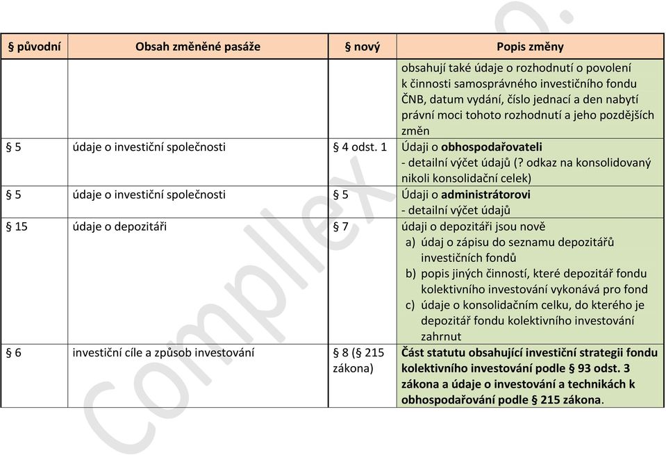 odkaz na konsolidovaný nikoli konsolidační celek) 5 údaje o investiční společnosti 5 Údaji o administrátorovi - detailní výčet údajů 15 údaje o depozitáři 7 údaji o depozitáři jsou nově a) údaj o