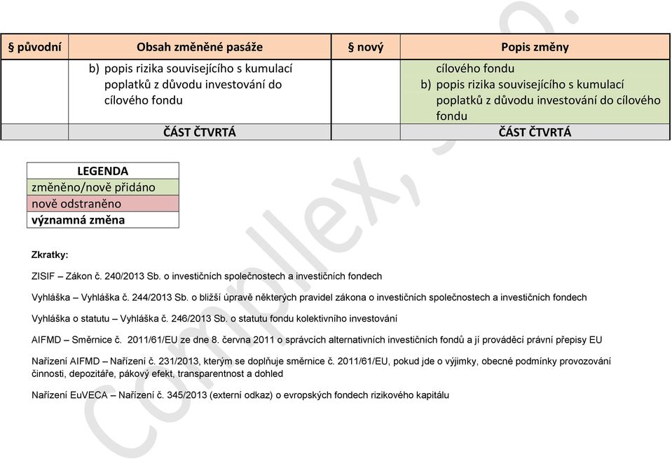 o bližší úpravě některých pravidel zákona o investičních společnostech a investičních fondech Vyhláška o statutu Vyhláška č. 246/2013 Sb. o statutu fondu kolektivního investování AIFMD Směrnice č.