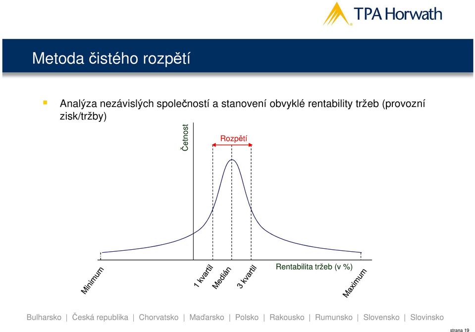 obvyklé rentability tržeb (provozní