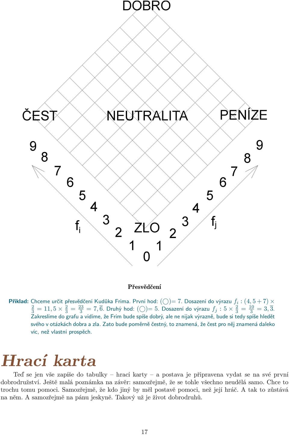 Zato bude poměrně čestný, to znamená, že čest pro něj znamená daleko víc, než vlastní prospěch.