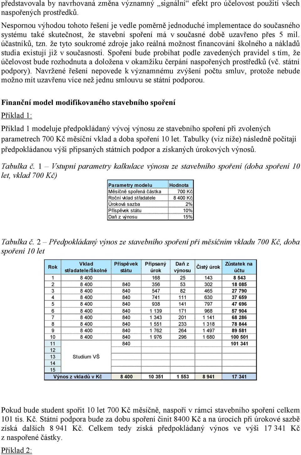 ţe tyto soukromé zdroje jako reálná moţnost financování školného a nákladů studia existují jiţ v současnosti.