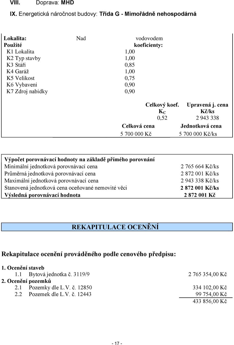 Vybavení 0,90 K7 Zdroj nabídky 0,90 Celkový koef. K C 0,52 Celková cena Upravená j.