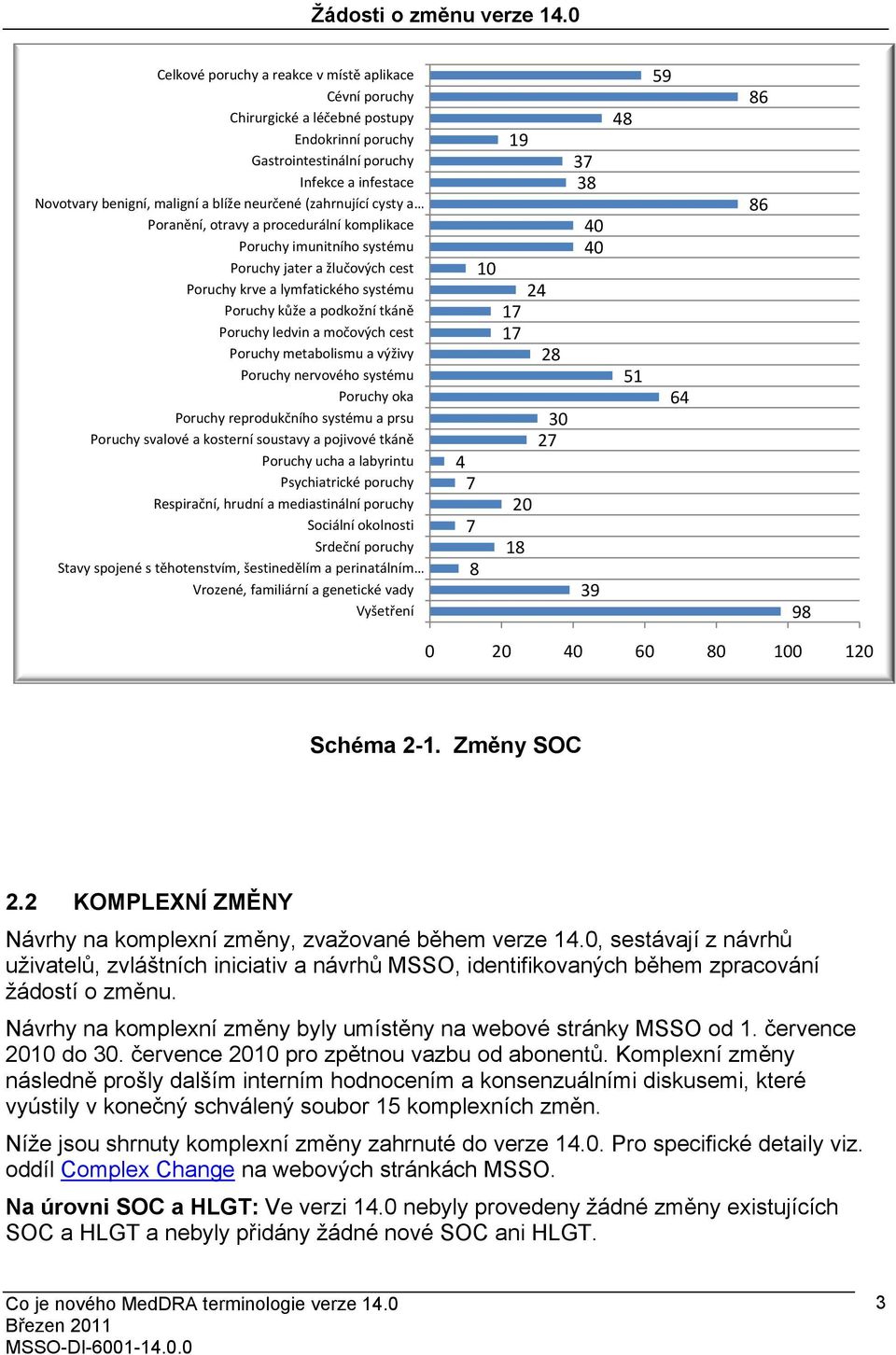 (zahrnující cysty a Poranění, otravy a procedurální komplikace Poruchy imunitního systému Poruchy jater a žlučových cest Poruchy krve a lymfatického systému Poruchy kůže a podkožní tkáně Poruchy