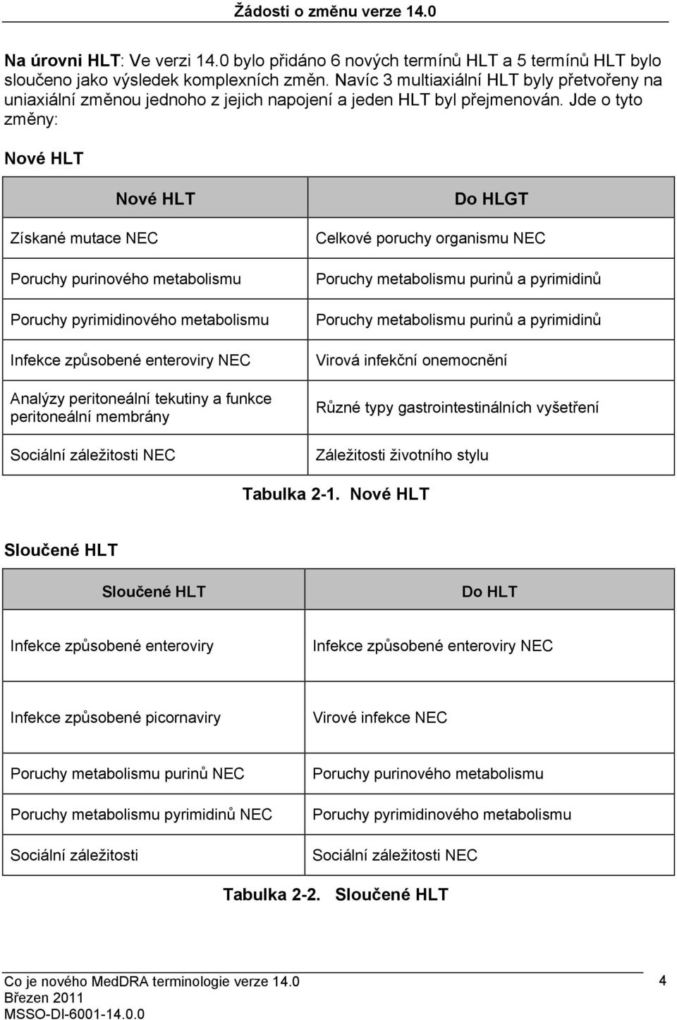 Jde o tyto změny: Nové HLT Nové HLT Získané mutace NEC Poruchy purinového metabolismu Poruchy pyrimidinového metabolismu Infekce způsobené enteroviry NEC Analýzy peritoneální tekutiny a funkce