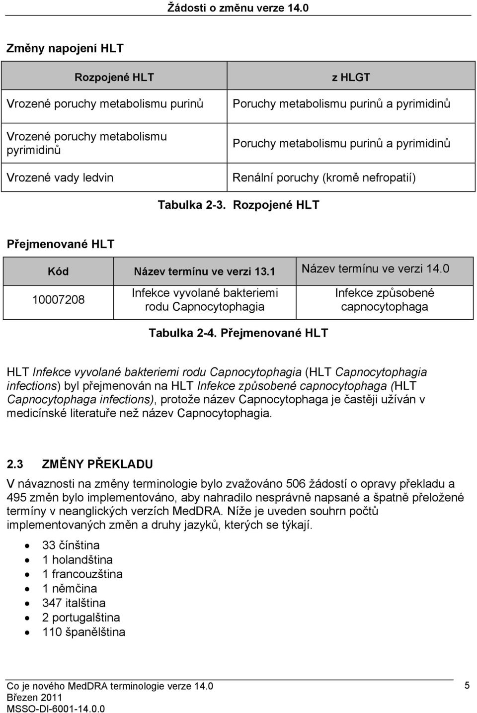 purinů a pyrimidinů Renální poruchy (kromě nefropatií) Tabulka 2-3. Rozpojené HLT Přejmenované HLT Kód Název termínu ve verzi 13.1 Název termínu ve verzi 14.