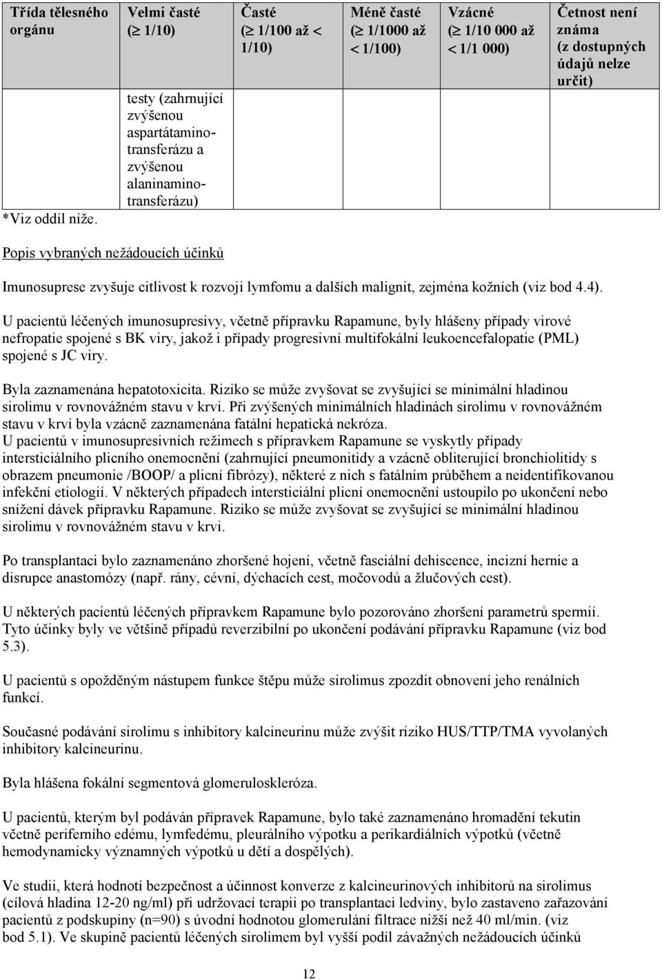 Četnost není známa (z dostupných údajů nelze určit) Popis vybraných nežádoucích účinků Imunosuprese zvyšuje citlivost k rozvoji lymfomu a dalších malignit, zejména kožních (viz bod 4.4).