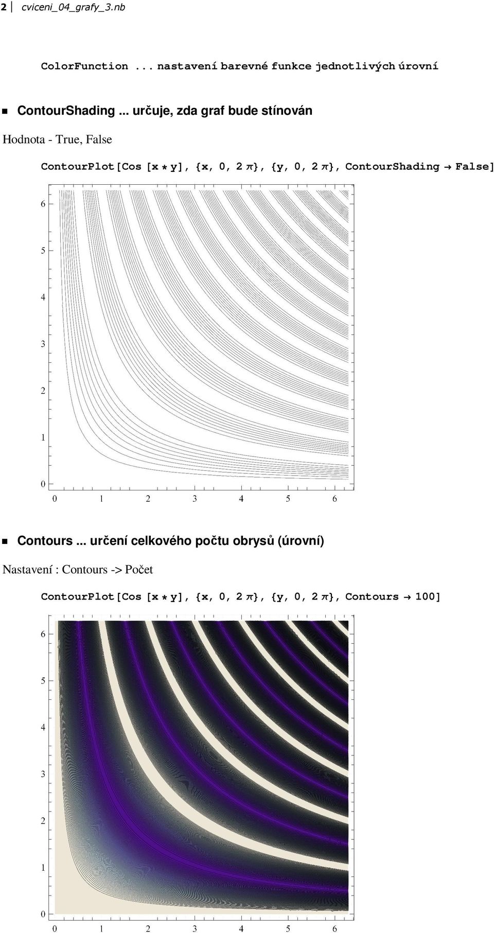 .. určuje, zda graf bude stínován Hodnota - True, False ContourPlot@Cos @x yd, 8x, 0, 2 π<,