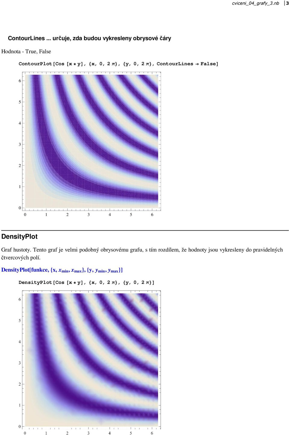 π<, ContourLines FalseD 6 5 4 3 2 1 0 0 1 2 3 4 5 6 DensityPlot Graf hustoty.