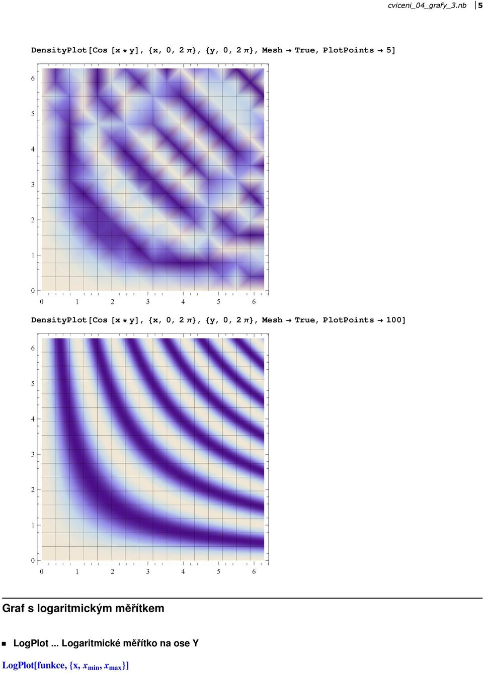 PlotPoints 5D DensityPlot@Cos @x yd, 8x, 0, 2 π<, 8y, 0, 2 π<, Mesh