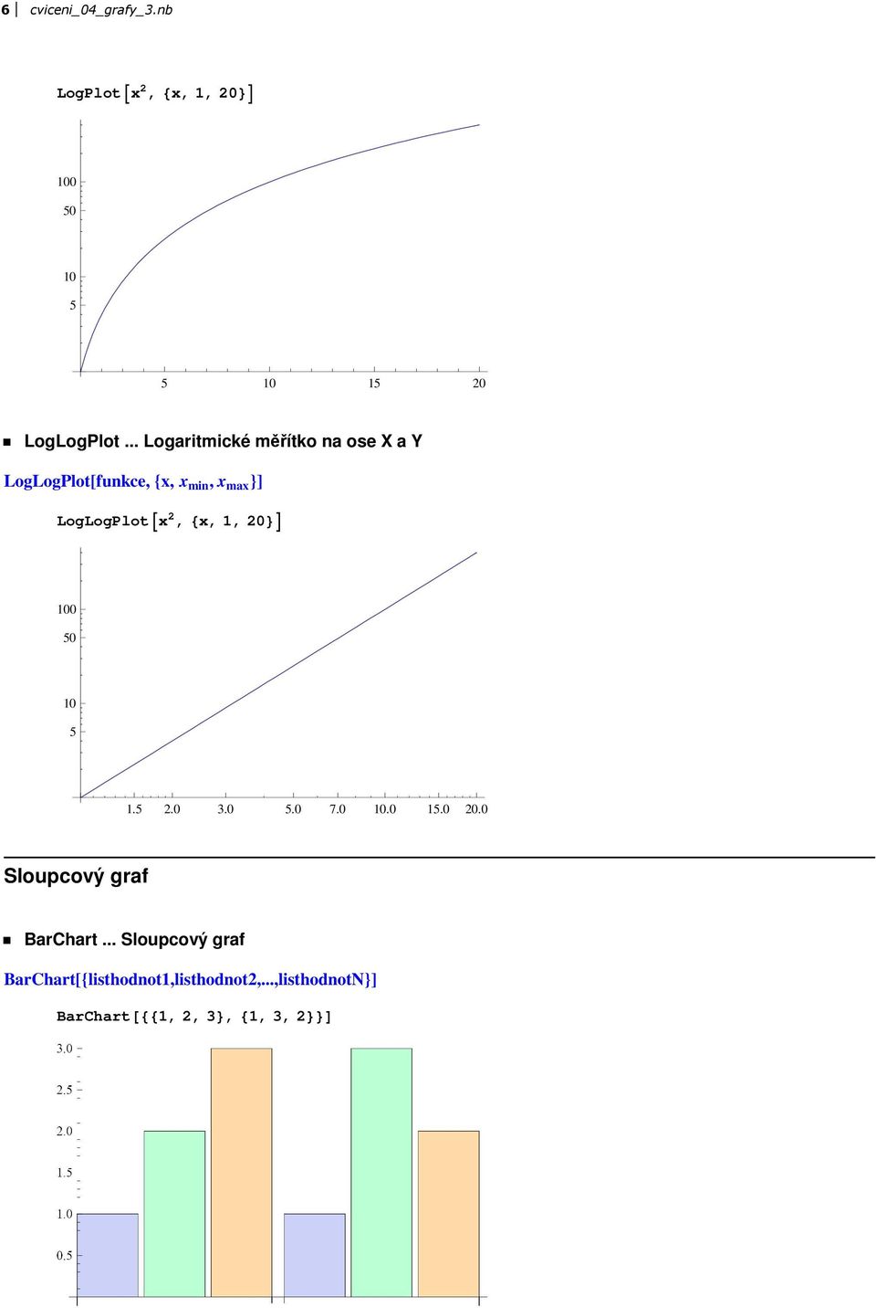 2, 8x, 1, 20<E 100 50 10 5 1.5 2.0 3.0 5.0 7.0 10.0 15.0 20.0 Sloupcový graf ü BarChart.