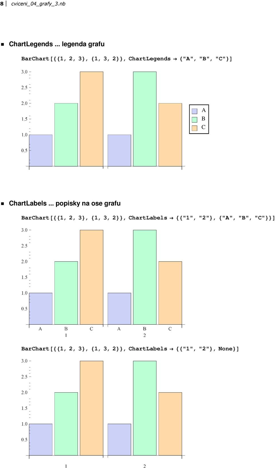 "C"<D A B C ü ChartLabels.