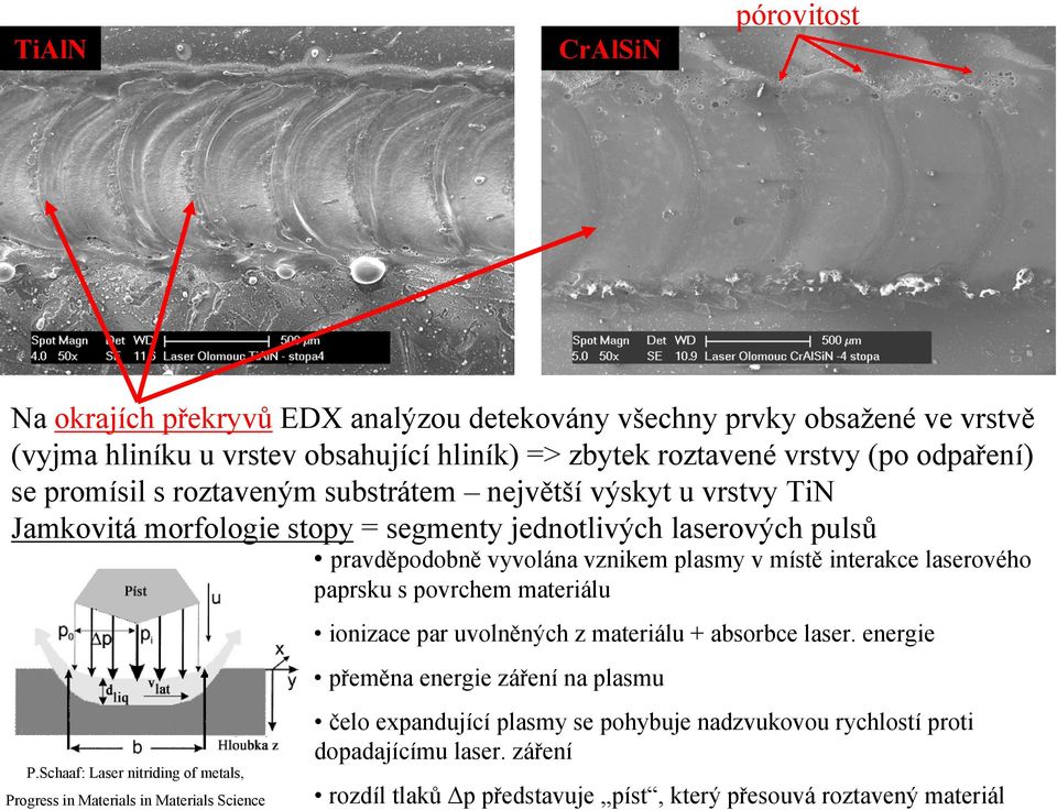 Schaaf: Laser nitriding of metals, Progress in Materials in Materials Science pravděpodobně vyvolána vznikem plasmy v místě interakce laserového paprsku s povrchem materiálu ionizace par