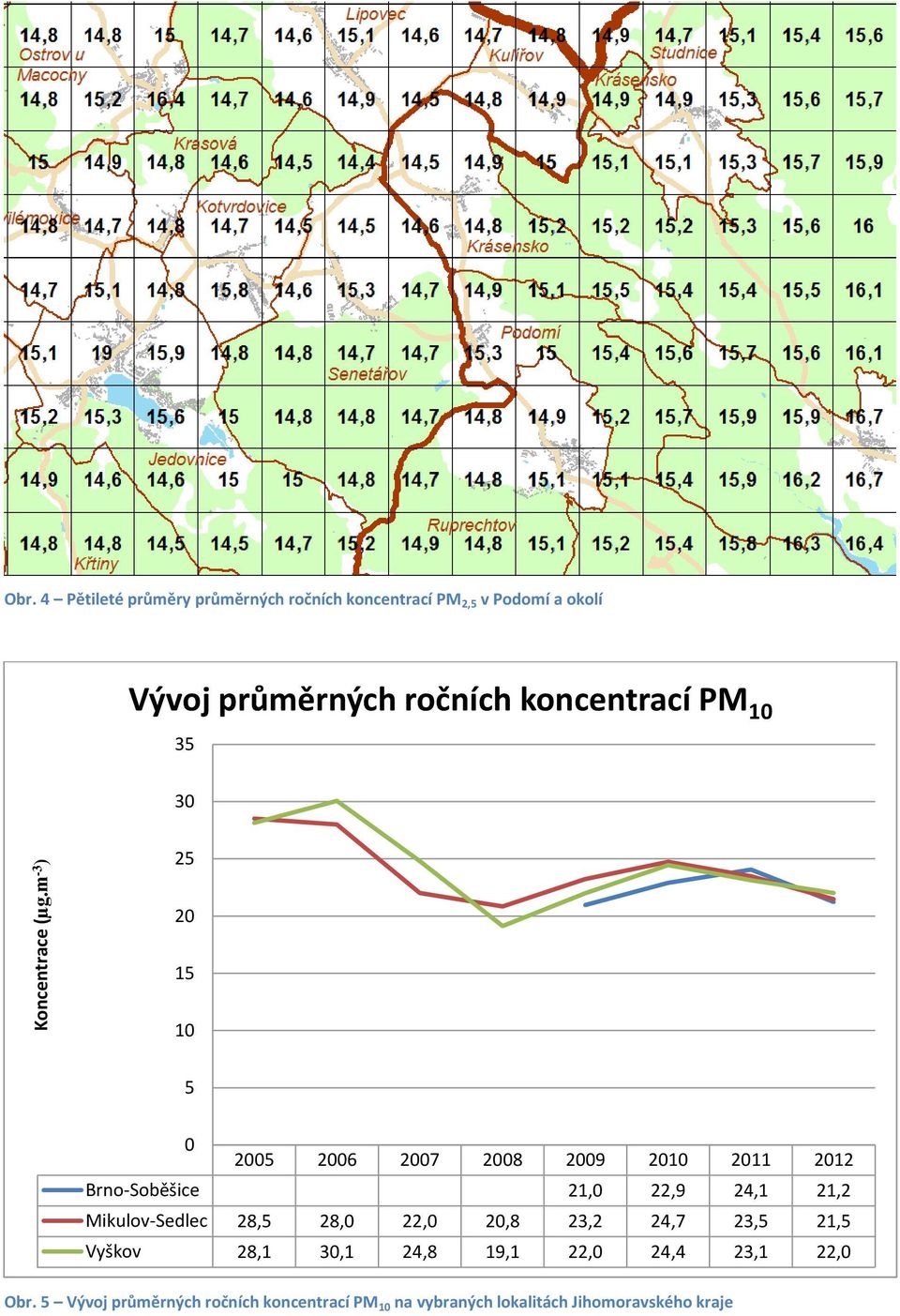 koncentrací PM 10 35 30 25 20 15 10 5 0 2005 2006 2007 2008 2009 2010 2011 2012 Brno-Soběšice 21,0 22,9 24,1
