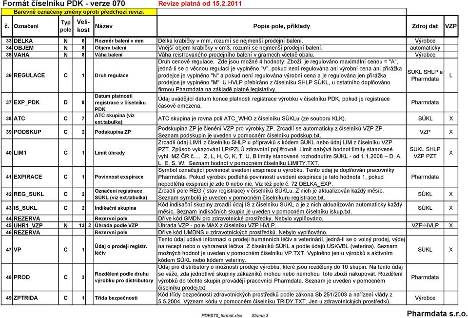 36 REGULACE C 1 Druh regulace 37 EP_PDK D 8 38 ATC C 7 Datum platnosti registrace v číselníku PDK ATC skupina (viz ext.tabulka) Druh cenové regulace.