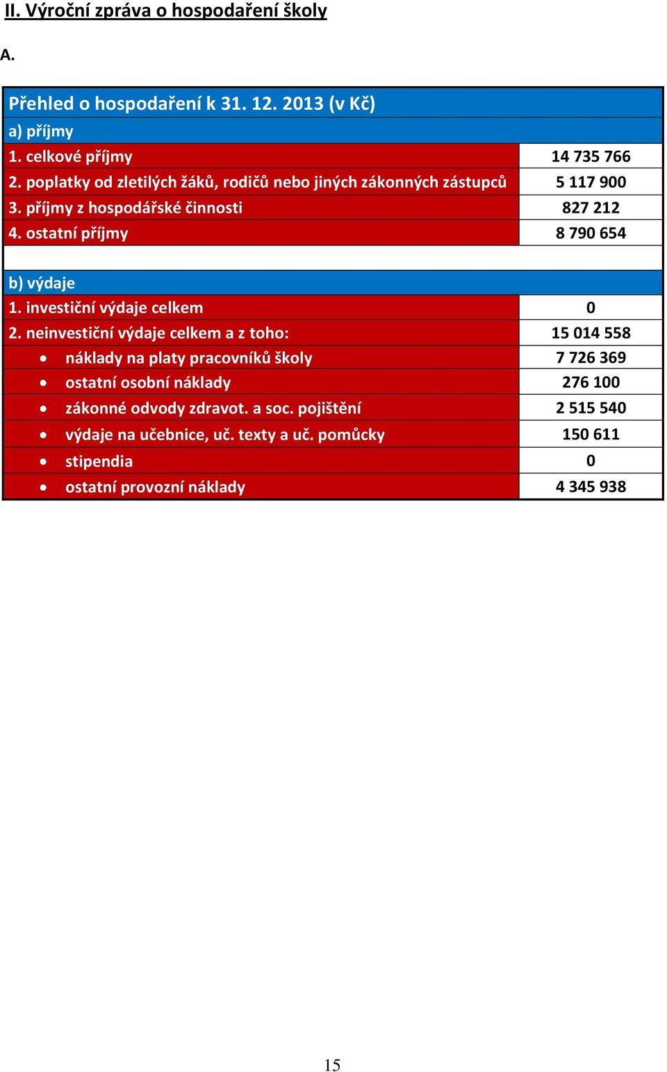 ostatní příjmy 8 790 654 b) výdaje 1. investiční výdaje 0 2.