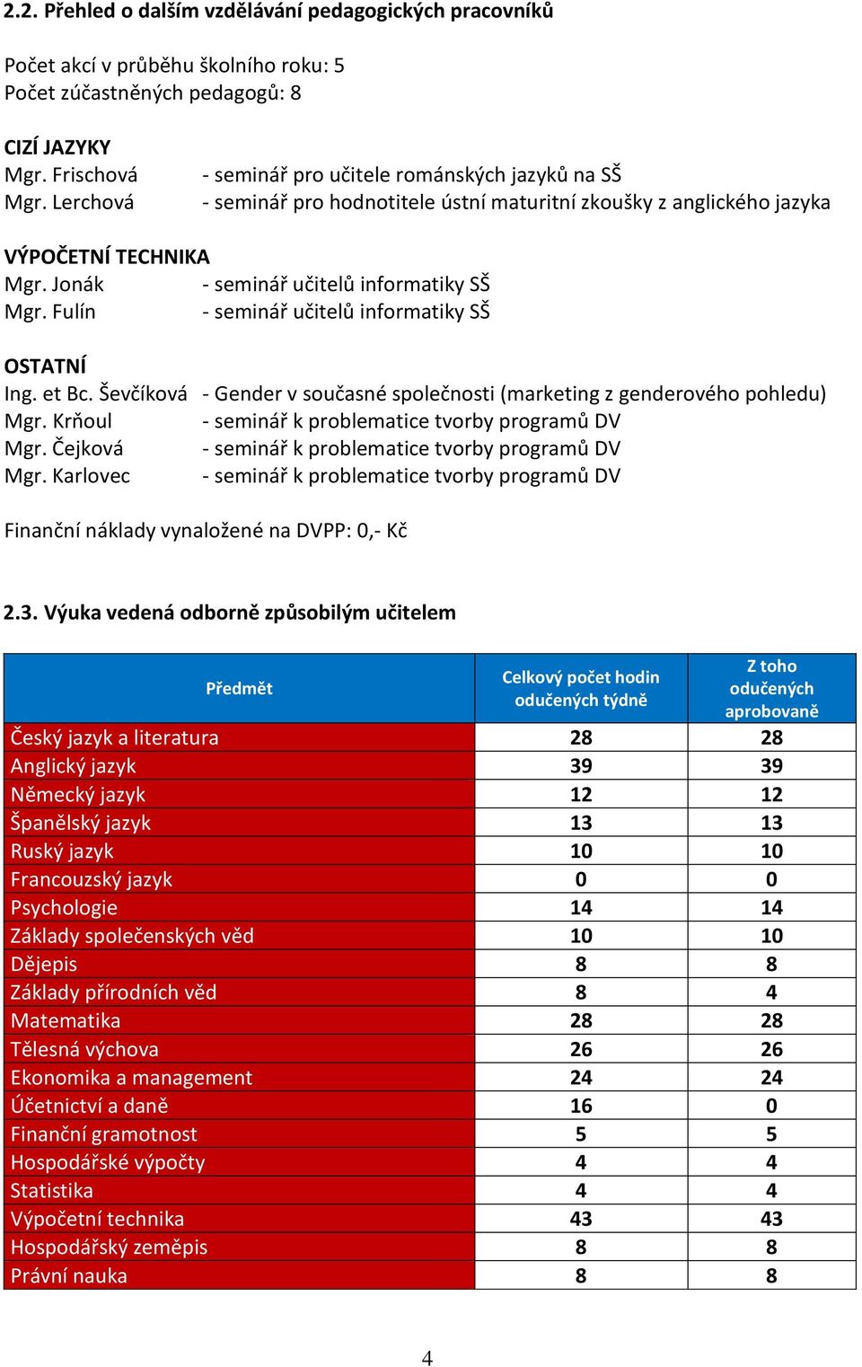 Fulín - seminář učitelů informatiky SŠ OSTATNÍ Ing. et Bc. Ševčíková - Gender v současné společnosti (marketing z genderového pohledu) Mgr. Krňoul - seminář k problematice tvorby programů DV Mgr.