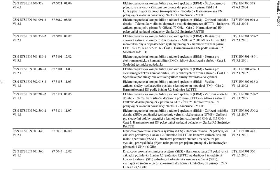 V1.2.1 87 5021 01/06 Elektromagnetická kompatibilita a rádiové spektrum (ERM) - Širokopásmové přenosové systémy - Zařízení pro přenos dat pracující v pásmu ISM 2,4 GHz a používající techniky