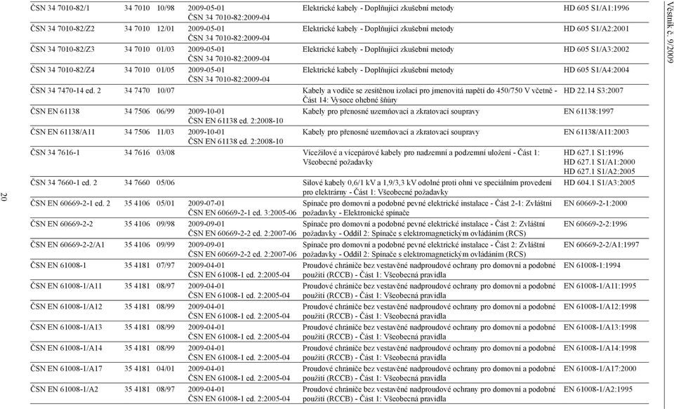 ČSN 34 7010-82/Z4 34 7010 01/05 2009-05-01 Elektrické kabely - Doplňující zkušební metody HD 605 S1/A4:2004 ČSN 34 7010-82:2009-04 ČSN 34 7470-14 ed.