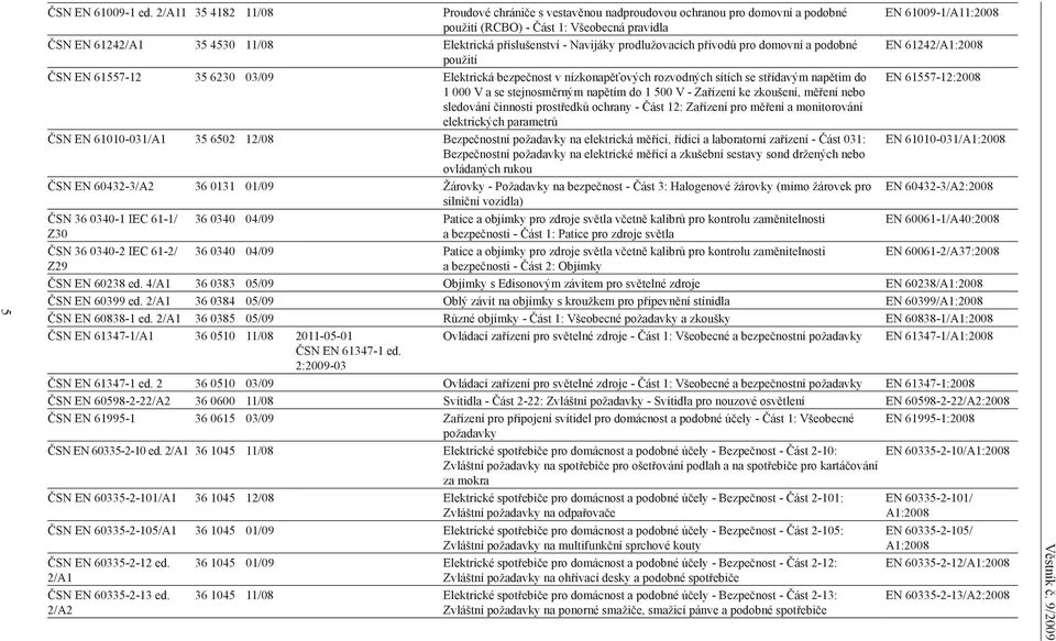 Navijáky prodlužovacích přívodů pro domovní a podobné použití ČSN EN 61557-12 35 6230 03/09 Elektrická bezpečnost v nízkonapěťových rozvodných sítích se střídavým napětím do 1 000 V a se