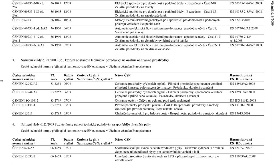 Bezpečnost - Část 2-85: Zvláštní požadavky na napařovače látek ČSN EN 62233 36 1046 10/08 Metody měření elektromagnetických polí spotřebičů pro domácnost a podobných přístrojů vzhledem k expozici