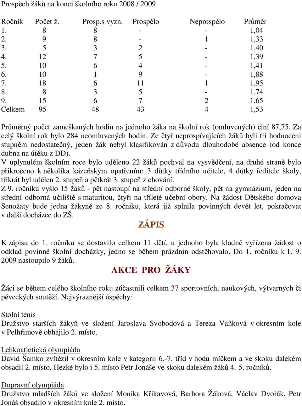 Za celý školní rok bylo 284 neomluvených hodin.