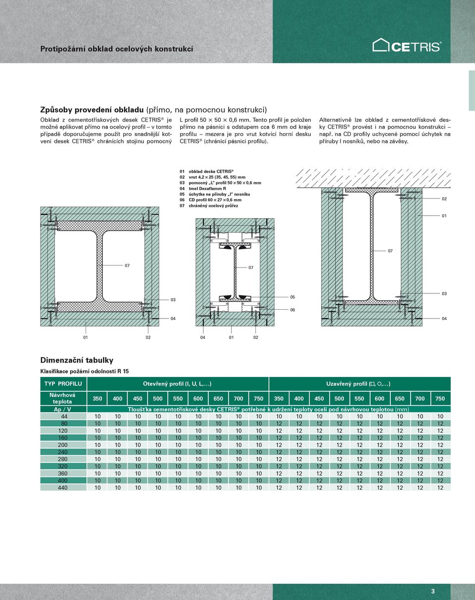 Teno profil je položen přímo na pásnici s osupem cca 6 mm o kraje profilu mezera je pro vru kovící horní esku CETRIS (chránicí pásnici profilu).