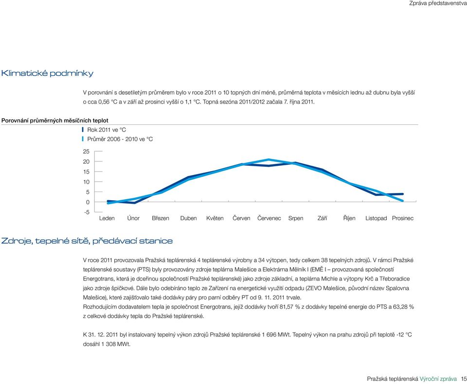 Porovnání průměrných měsíčních teplot Rok 2011 ve C Průměr 2006-2010 ve C 25 20 15 10 5 0-5 Leden Únor Březen Duben Květen Červen Červenec Srpen Září Říjen Listopad Prosinec Zdroje, tepelné sítě,