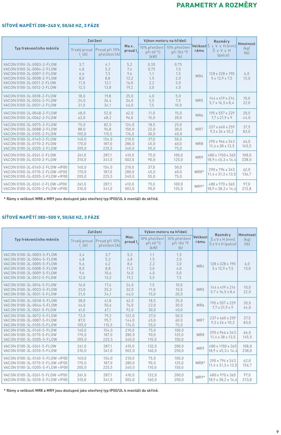 0100-3L-0004-2-FLOW VACON 0100-3L-0007-2-FLOW VACON 0100-3L-0008-2-FLOW VACON 0100-3L-0011-2-FLOW VACON 0100-3L-0012-2-FLOW 3,7 4,8 6,6 8,0 11,0 12,5 4,1 5,3 7,3 8,8 12,1 13,8 5,2 7,4 9,6 13,2 16,0