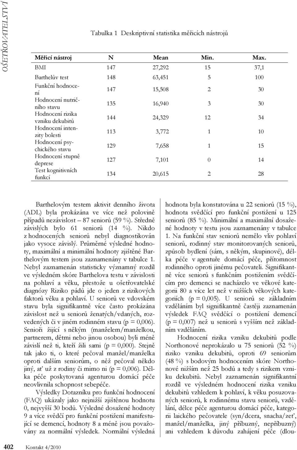 intenzity bolesti 113 3,772 1 10 Hodnocení psychického stavu 129 7,658 1 15 Hodnocení stupně deprese 127 7,101 0 14 Test kognitivních funkcí 134 20,615 2 28 Barthelovým testem aktivit denního života