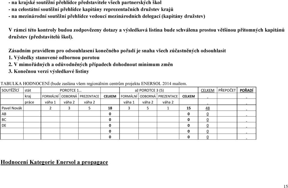 Zásadním pravidlem pro odsouhlasení konečného pořadí je snaha všech zúčastněných odsouhlasit 1. Výsledky stanovené odbornou porotou 2. V mimořádných a odůvodněných případech dohodnout minimum změn 3.