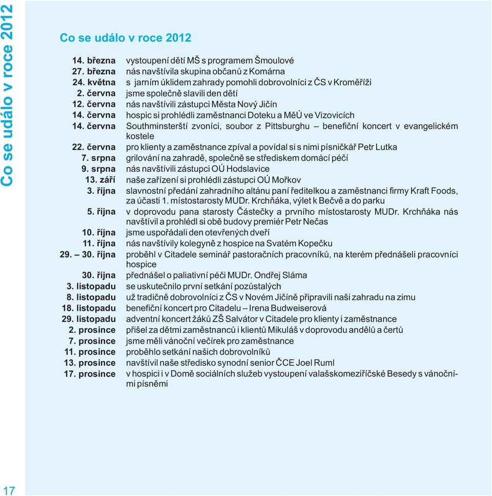 prosince vystoupení dětí MŠ s programem Šmoulové nás navštívila skupina občanů z Komárna s jarním úklidem zahrady pomohli dobrovolníci z ČS v Kroměříži jsme společně slavili den dětí nás navštívili