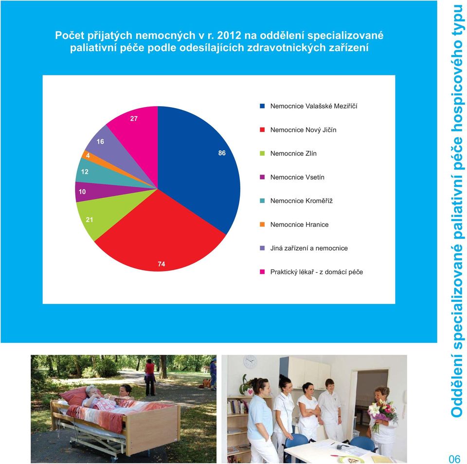 4 12 21 16 27 74 86 Nemocnice Valašské Meziříčí Nemocnice Nový Jičín Nemocnice Zlín Nemocnice