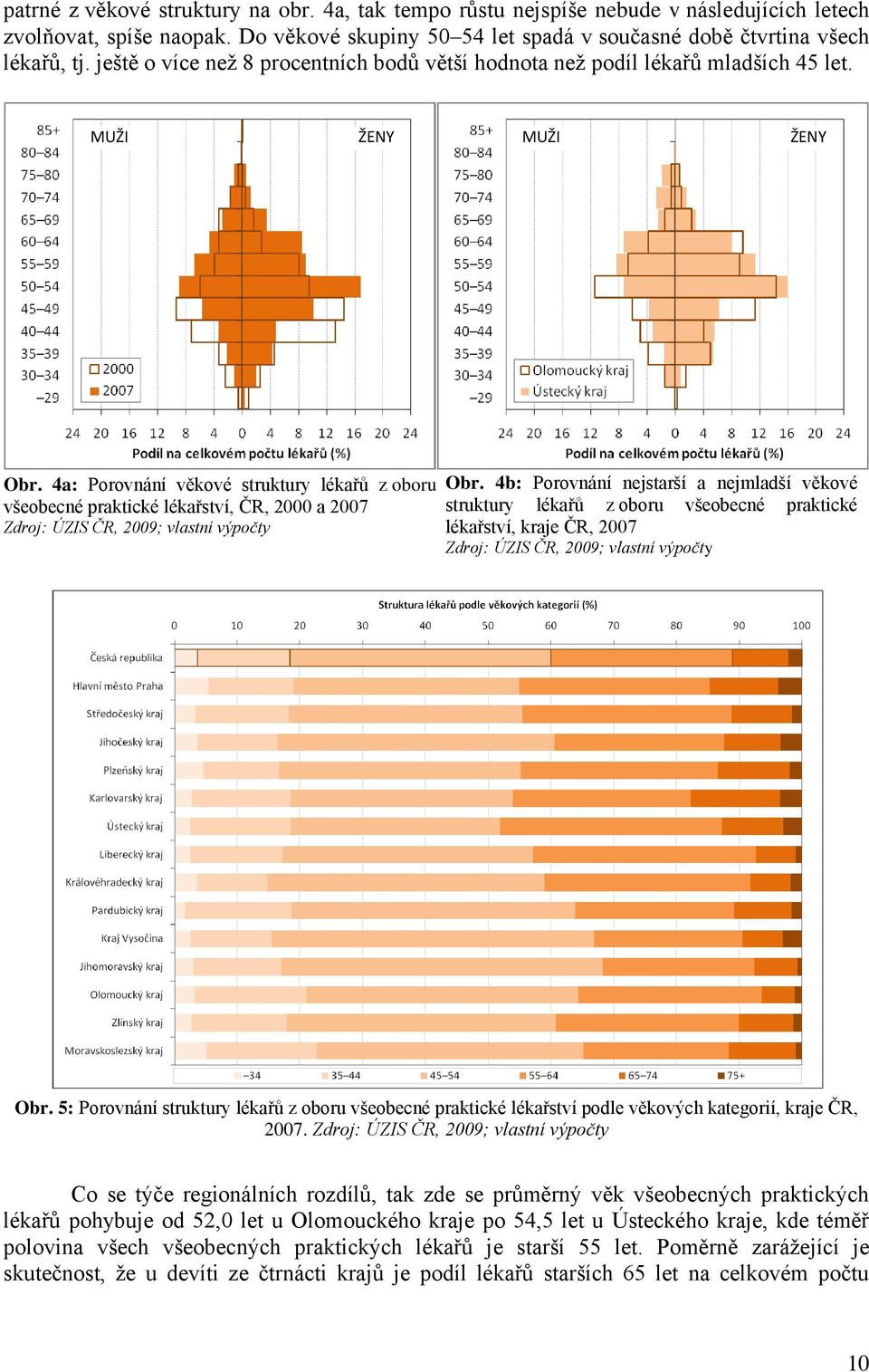 4a: Porovnání věkové struktury lékařů z oboru všeobecné praktické lékařství, ČR, 2000 a 2007 Obr.