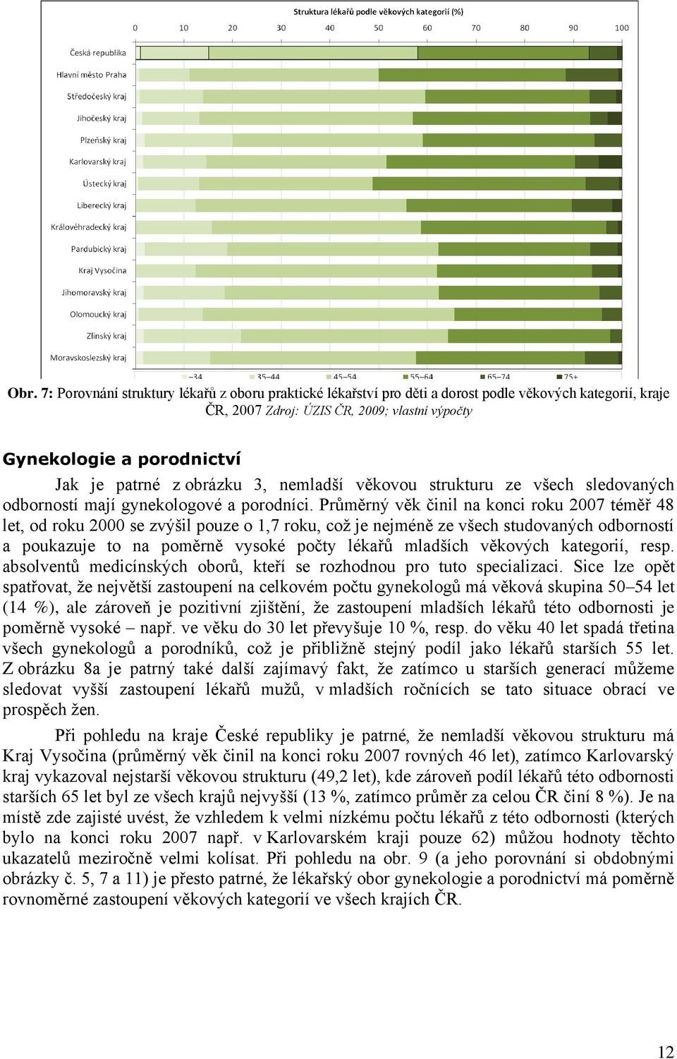 Průměrný věk činil na konci roku 2007 téměř 48 let, od roku 2000 se zvýšil pouze o 1,7 roku, což je nejméně ze všech studovaných odborností a poukazuje to na poměrně vysoké počty lékařů mladších