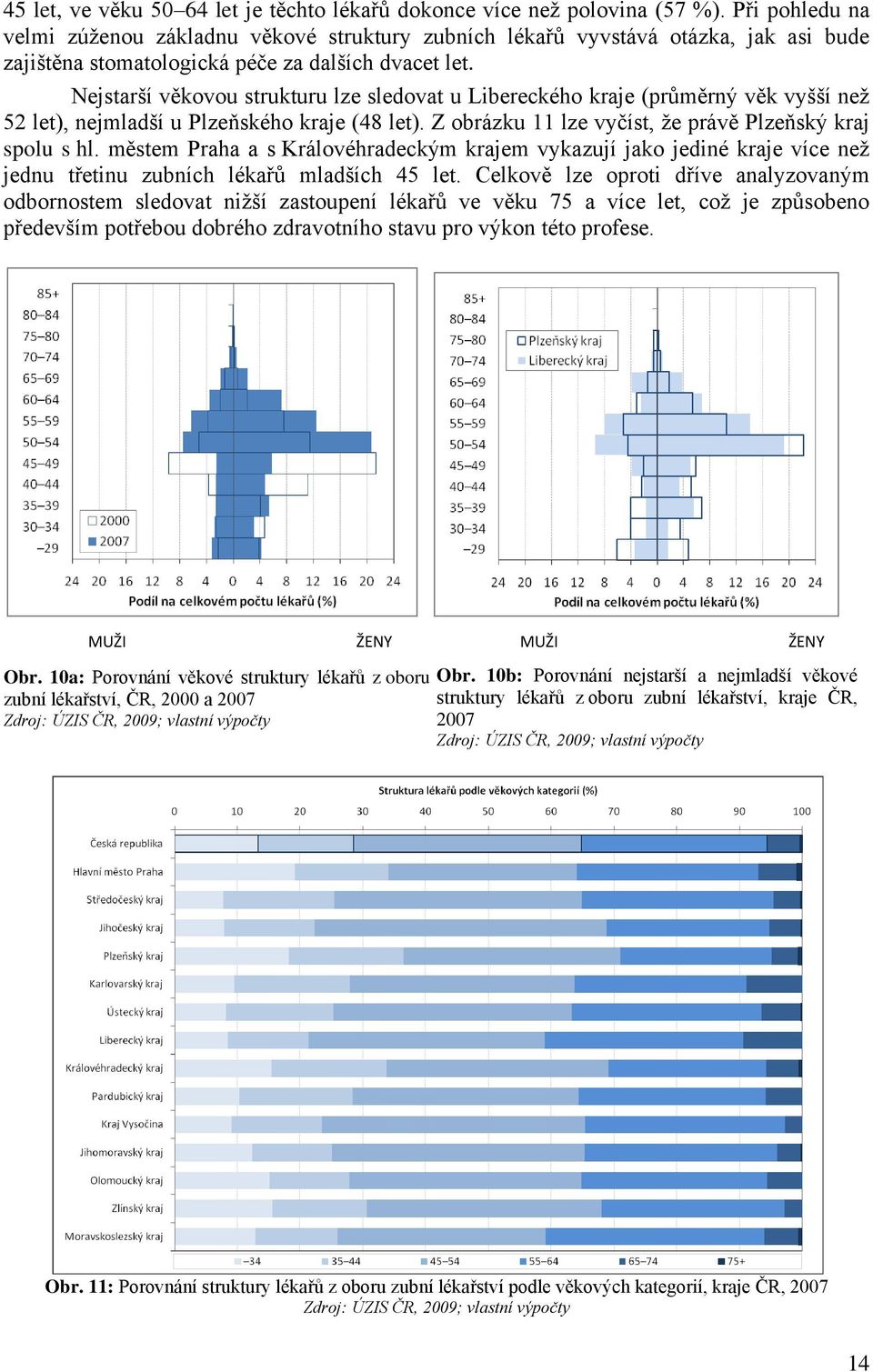 Nejstarší věkovou strukturu lze sledovat u Libereckého kraje (průměrný věk vyšší než 52 let), nejmladší u Plzeňského kraje (48 let). Z obrázku 11 lze vyčíst, že právě Plzeňský kraj spolu s hl.