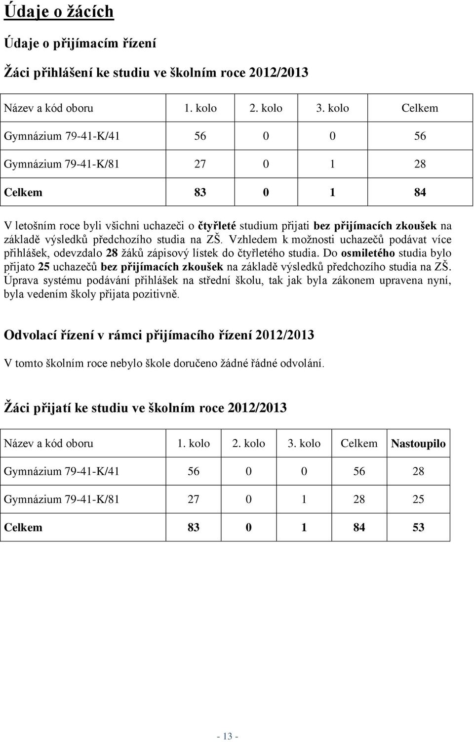 předchozího studia na ZŠ. Vzhledem k možnosti uchazečů podávat více přihlášek, odevzdalo 28 žáků zápisový lístek do čtyřletého studia.