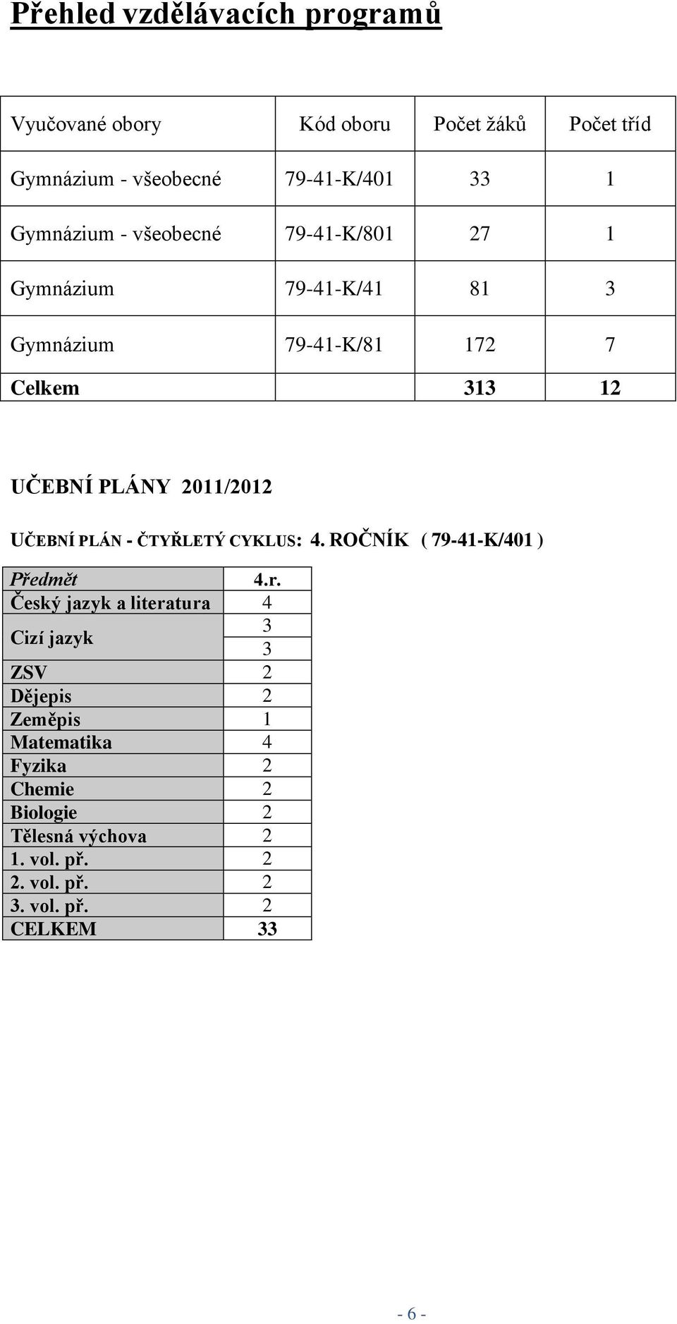 2011/2012 UČEBNÍ PLÁN - ČTYŘLETÝ CYKLUS: 4. ROČNÍK ( 79-41-K/401 ) Předmět 4.r.