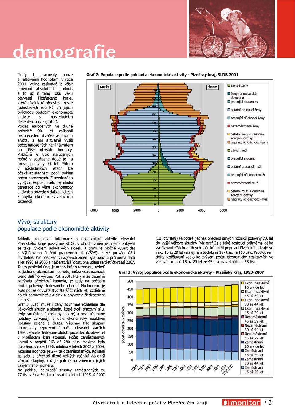 aktivity v následujících desetiletích (viz graf 2). Pokles narozených ve druhé polovině 90.