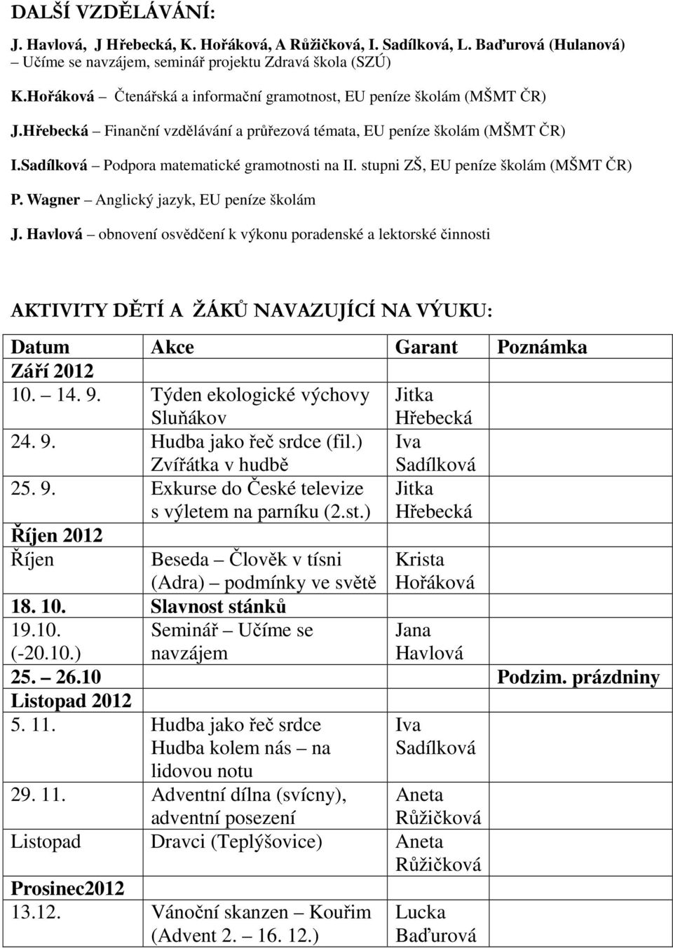 stupni ZŠ, EU peníze školám (MŠMT ČR) P. Wagner Anglický jazyk, EU peníze školám J.