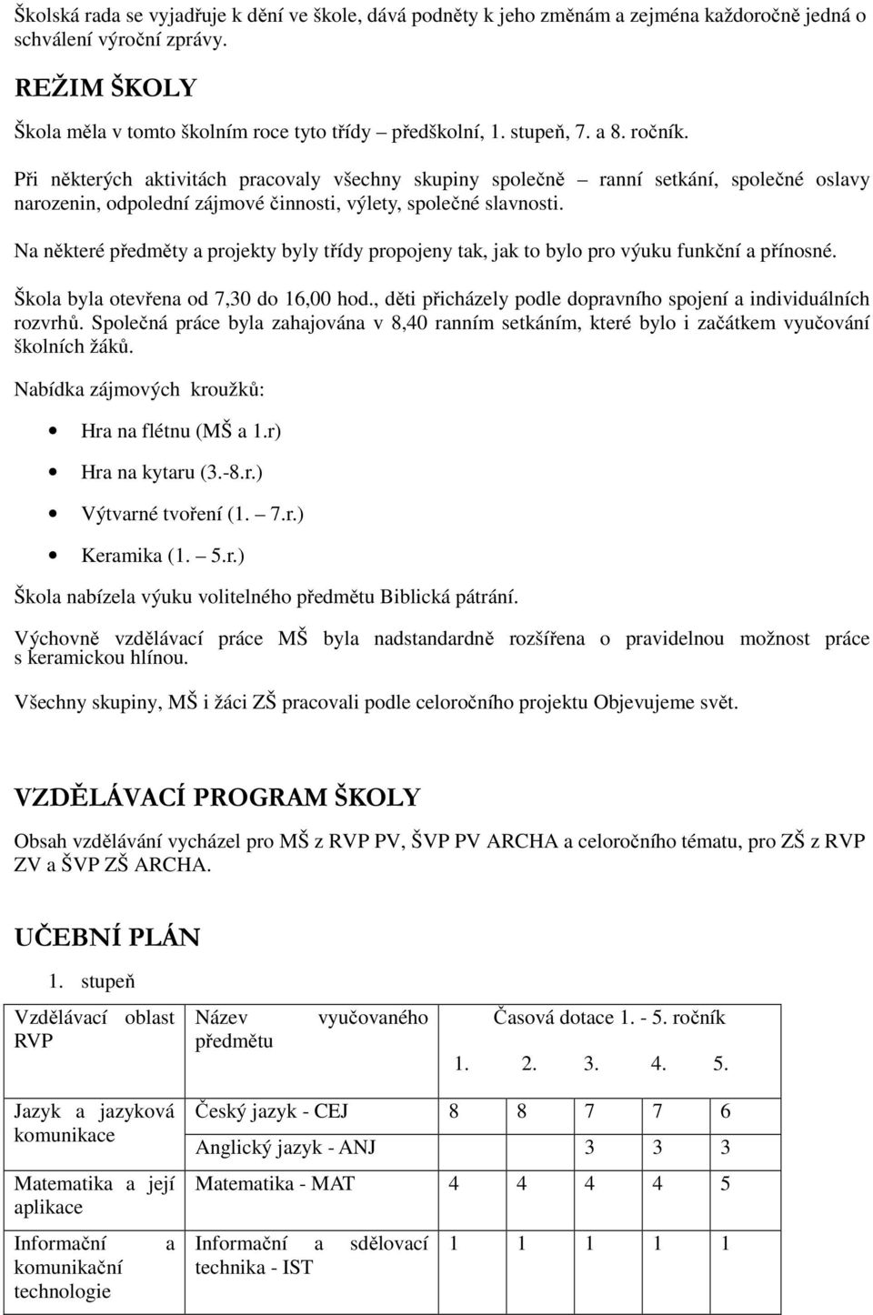 Na některé předměty a projekty byly třídy propojeny tak, jak to bylo pro výuku funkční a přínosné. Škola byla otevřena od 7,30 do 16,00 hod.