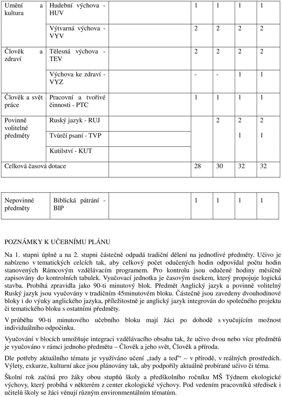 POZNÁMKY K UČEBNÍMU PLÁNU Na 1. stupni úplně a na 2. stupni částečně odpadá tradiční dělení na jednotlivé předměty.