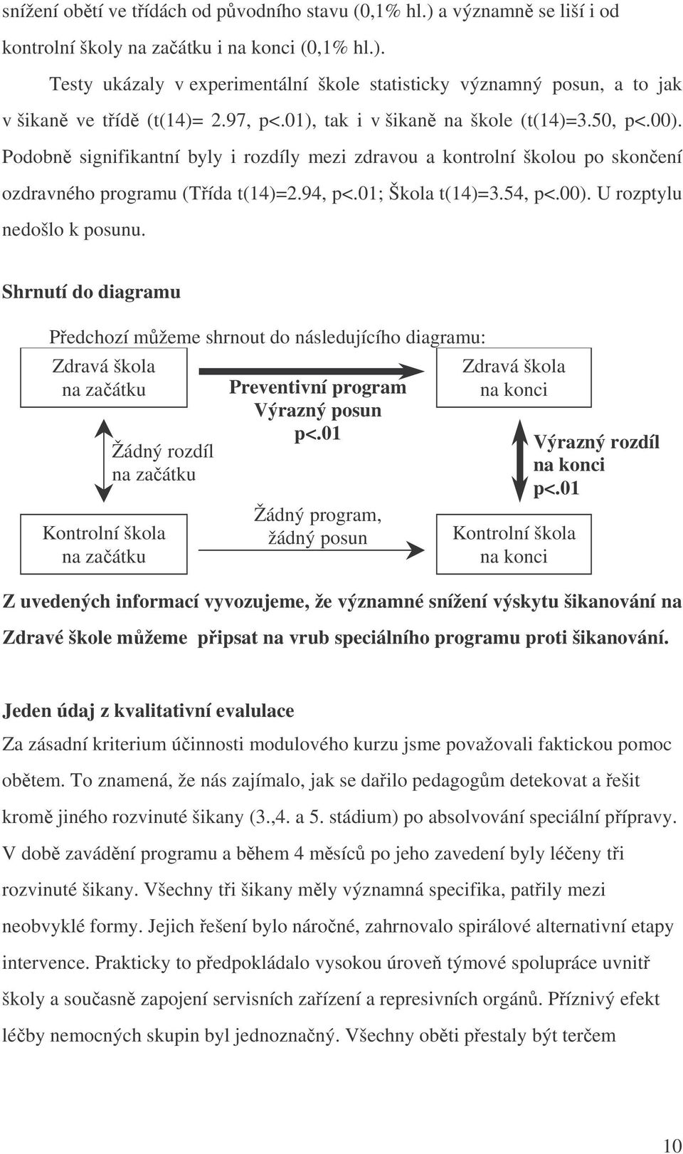 54, p<.00). U rozptylu nedošlo k posunu.