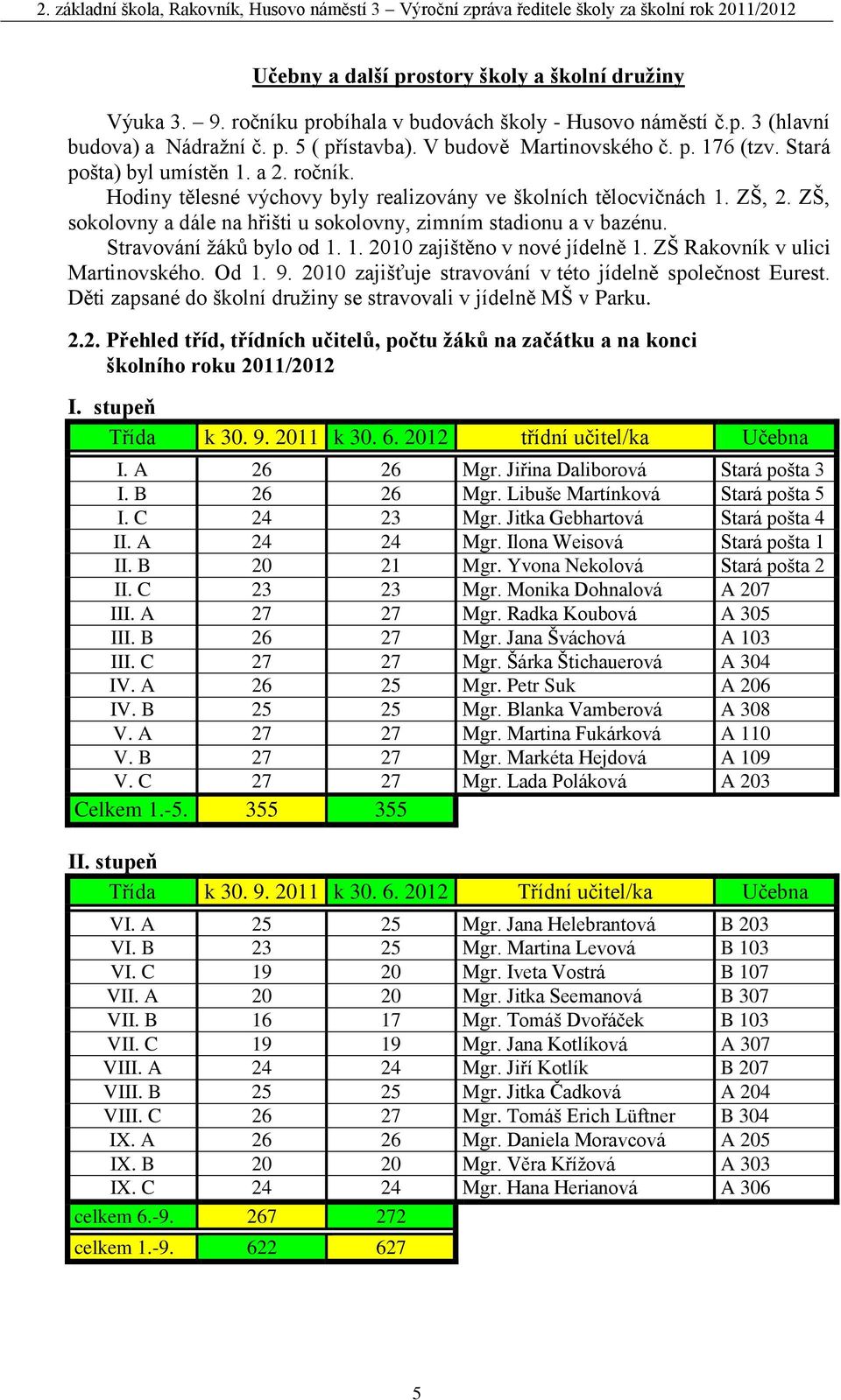 Stravování žáků bylo od 1. 1. 2010 zajištěno v nové jídelně 1. ZŠ Rakovník v ulici Martinovského. Od 1. 9. 2010 zajišťuje stravování v této jídelně společnost Eurest.