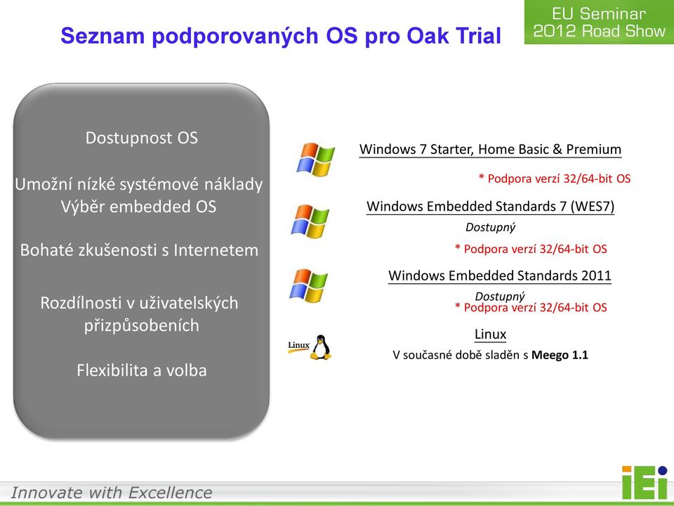 Basic & Premium * Podpora verzí 32/64-bit OS Windows Embedded Standards 7 (WES7) Dostupný * Podpora verzí