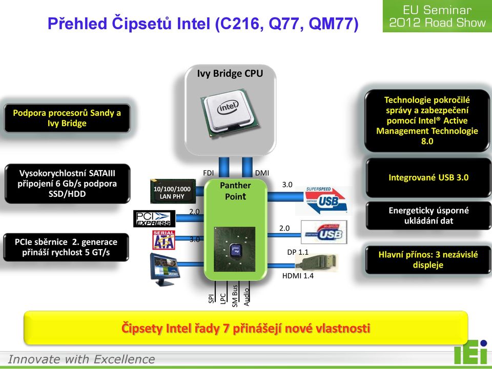 0 Vysokorychlostní SATAIII připojení 6 Gb/s podpora SSD/HDD PCIe sběrnice 2.