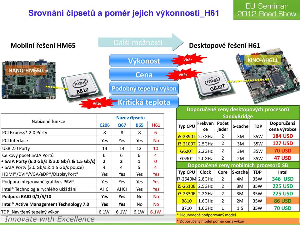 5 Gb/s) SATA Porty (3.0 Gb/s & 1.