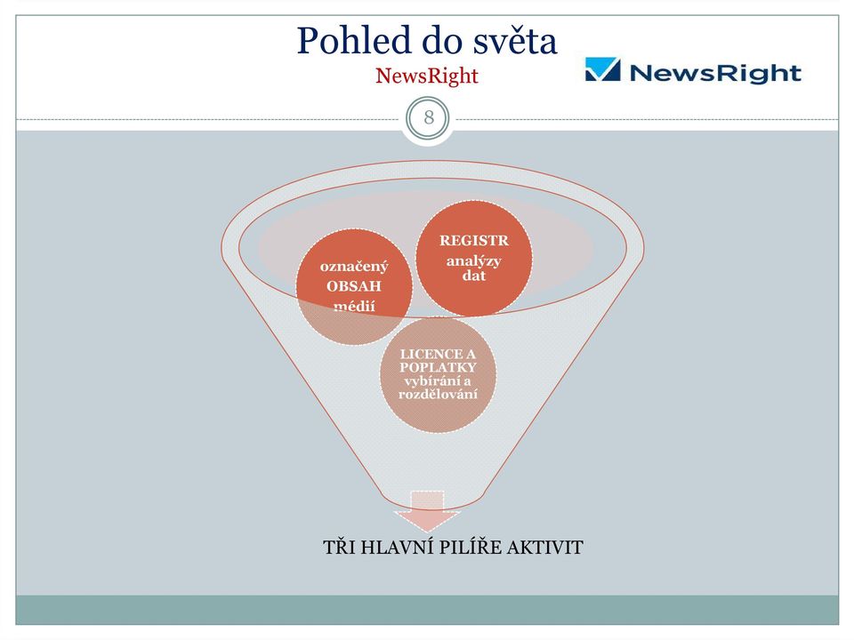 analýzy dat LICENCE A POPLATKY